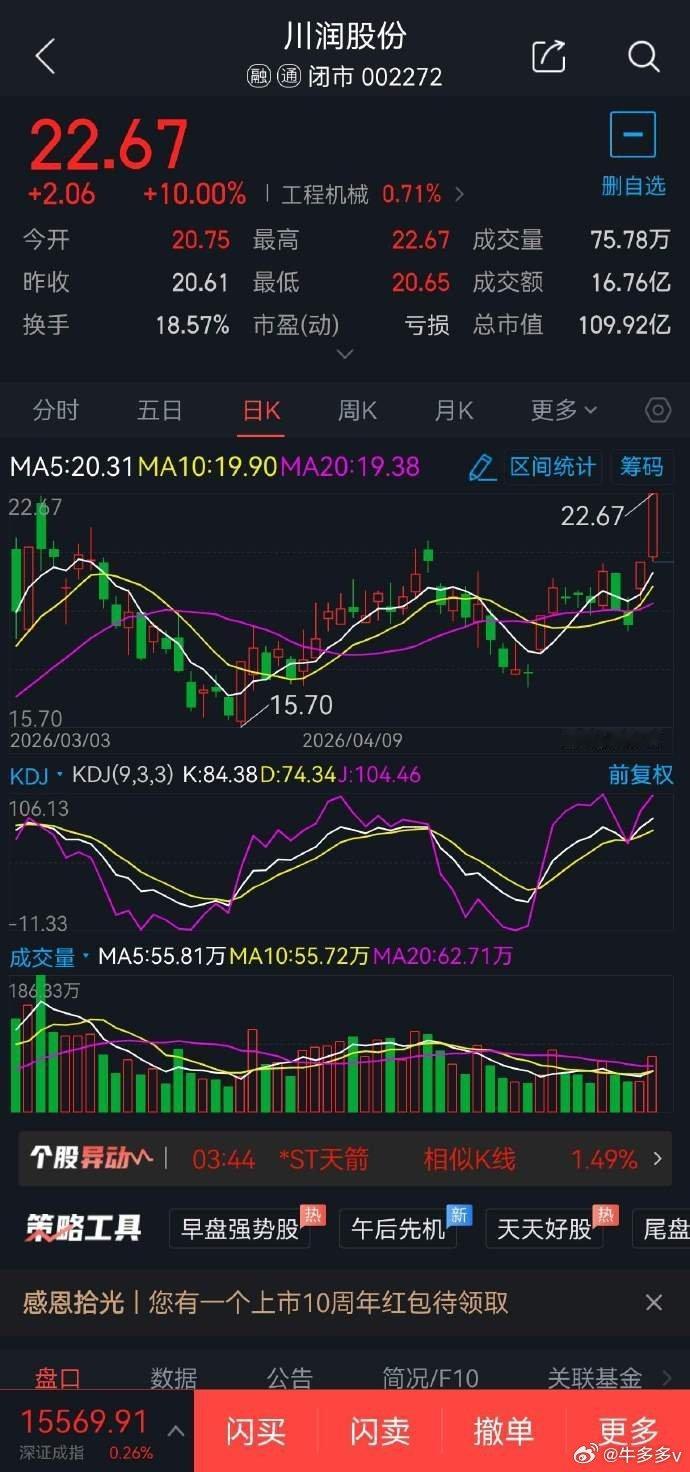 5月20日短线股票300634彩讯股份概念题材:AI智普概念，可于27.80元附