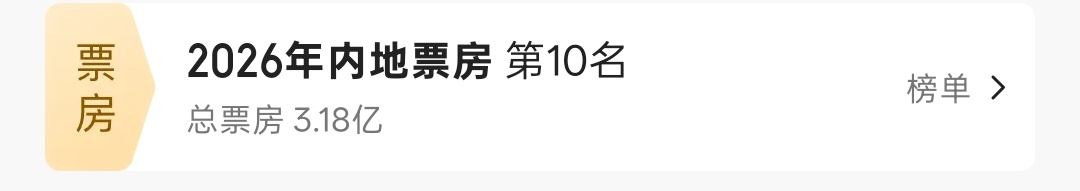 俺们功夫女足目前进入到2026年内地票房第十啦，加油冲到第二✌🏻加油加油！ 