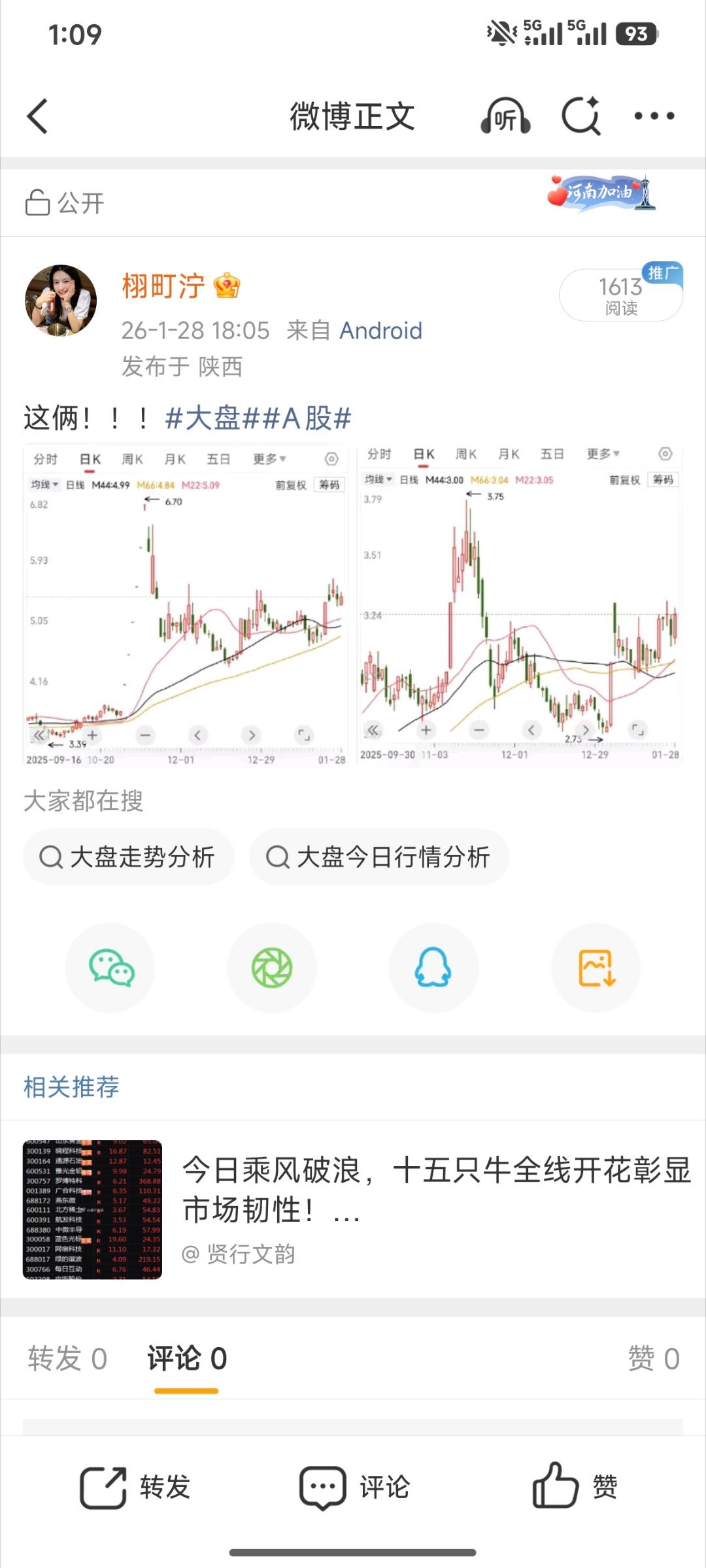 胜利起飞，潞化冲高回落了。大盘a股股票财经