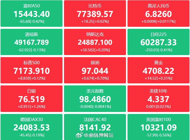 【金融界财经早餐：工信部部署商业航天产业化；数据要素×大赛启动赋能16大行业；穆
