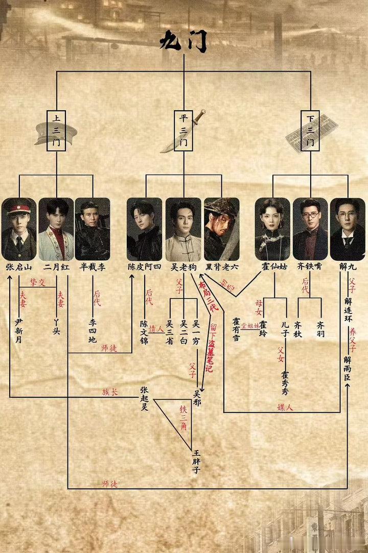 九门 暑期长剧热起来了九门 九门越看越想往下追的那种劲头好久没体验过了，👖这部