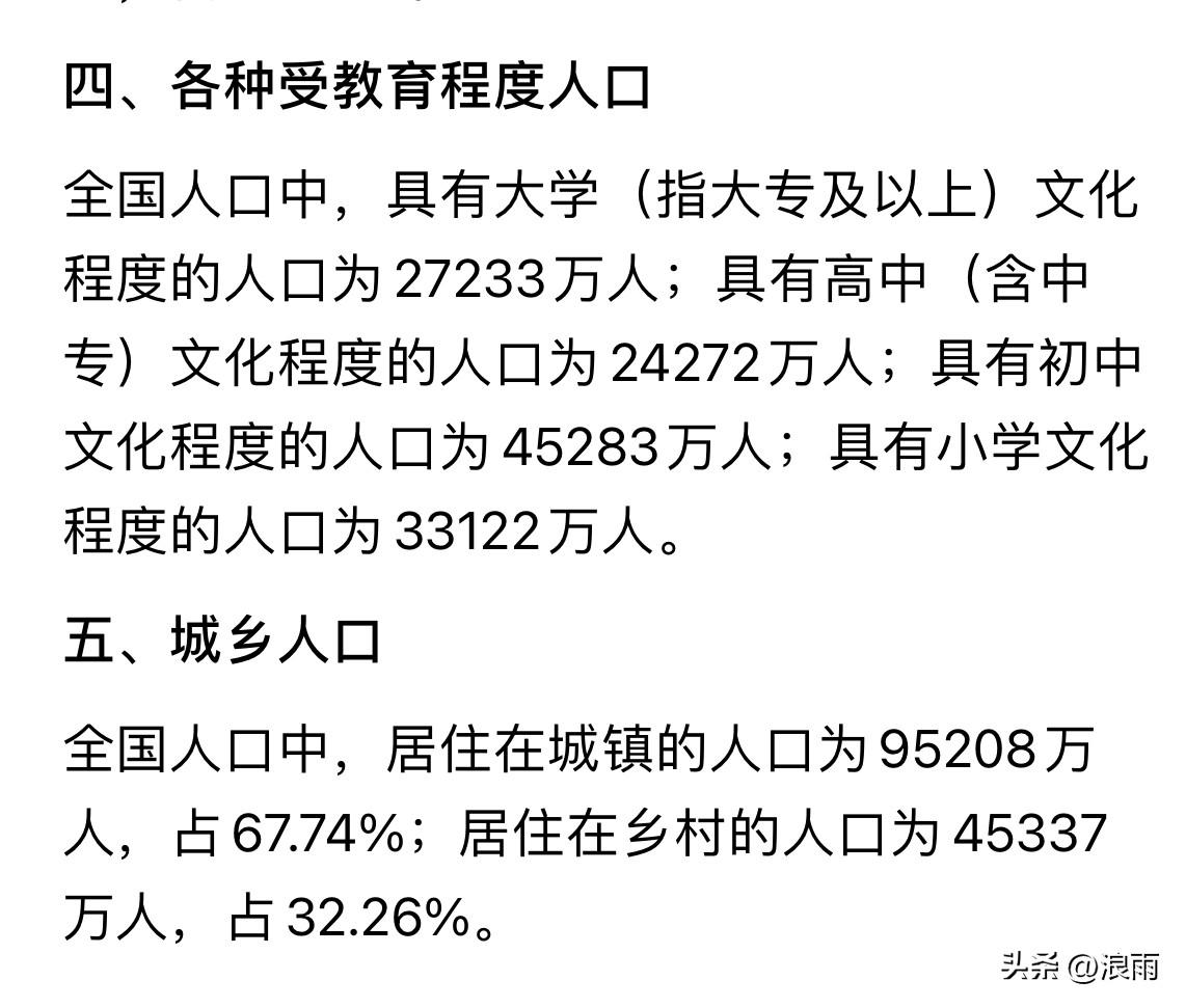 看了国家统计局公布的全国人口数据，有两点让人还是觉得很意外：
一是，总觉得现在大