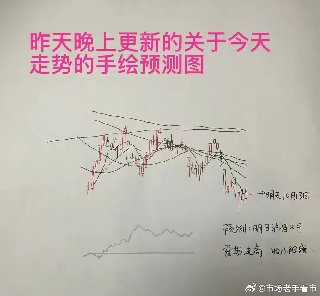 收评： A股低开高走收大阳线，明天如何演绎？明天细节提前说收盘了，三大指数涨跌不