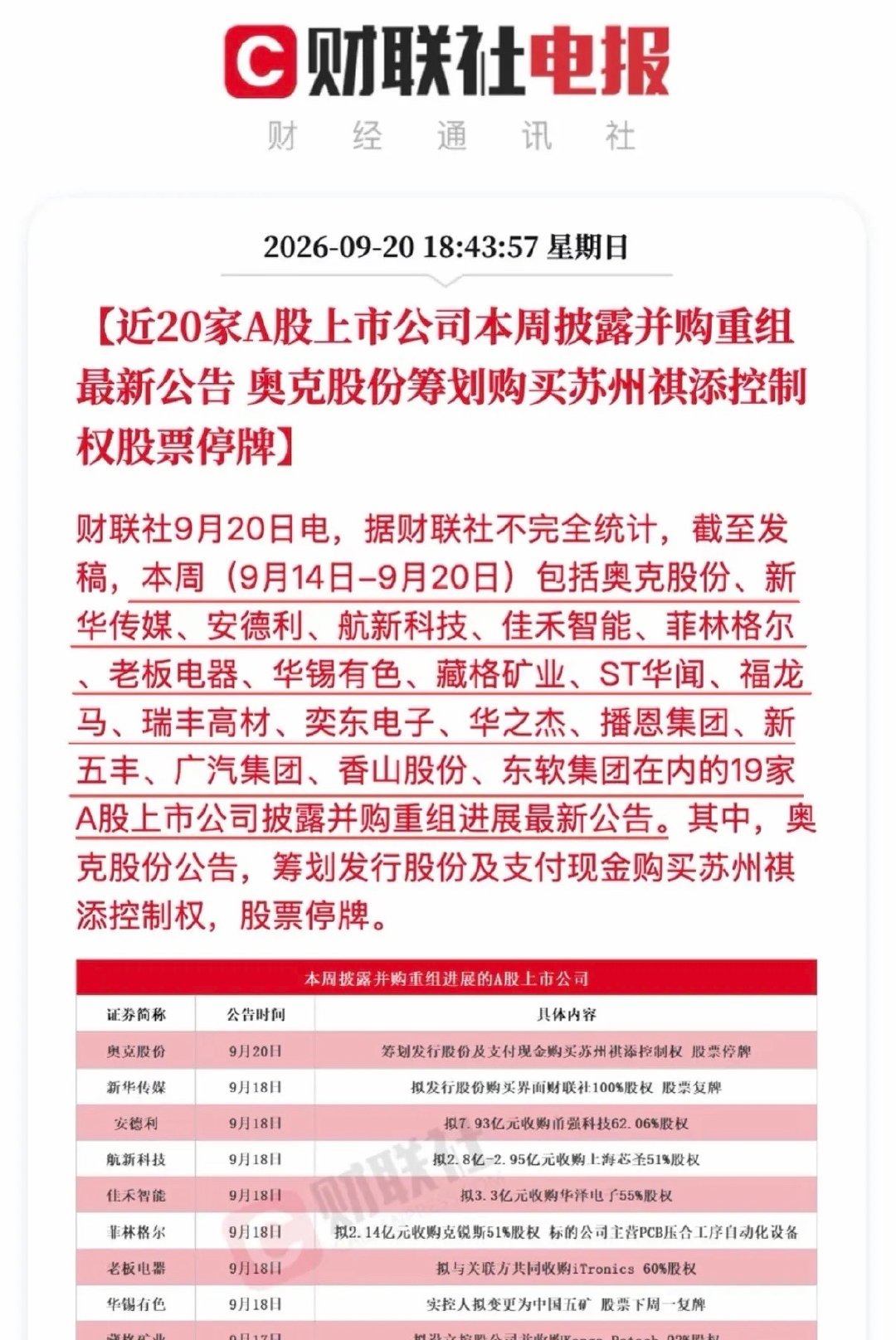 晚上竟然有近20家公司公告了并购和收购计划，有股权收购和现金收购，看看有没有你持
