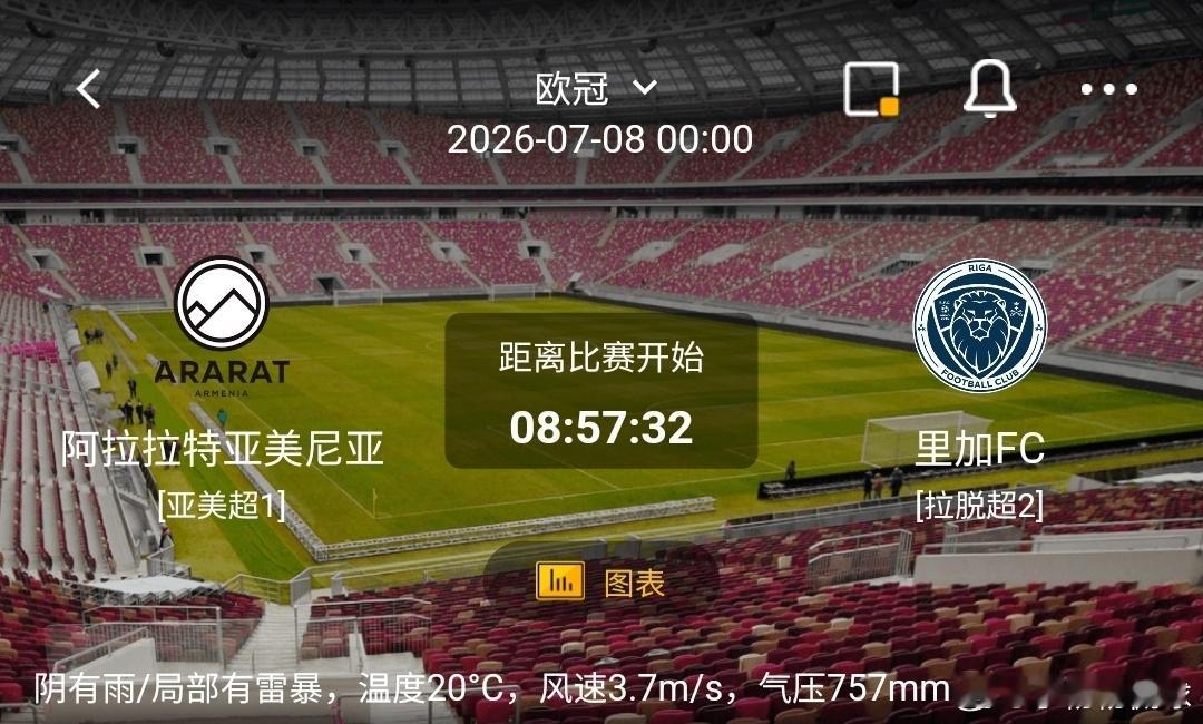 阿拉拉特亚美尼亚vs里加FC1️⃣阿拉拉特亚美尼亚利好：亚美超榜首，主场作战适应