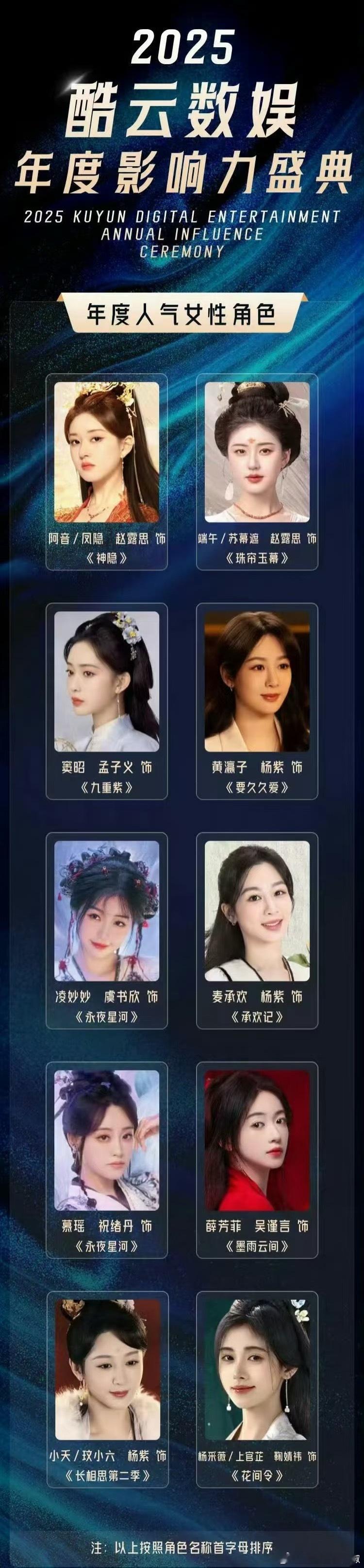 酷云评年度人气女性角色，你最喜欢哪个？ ​​​