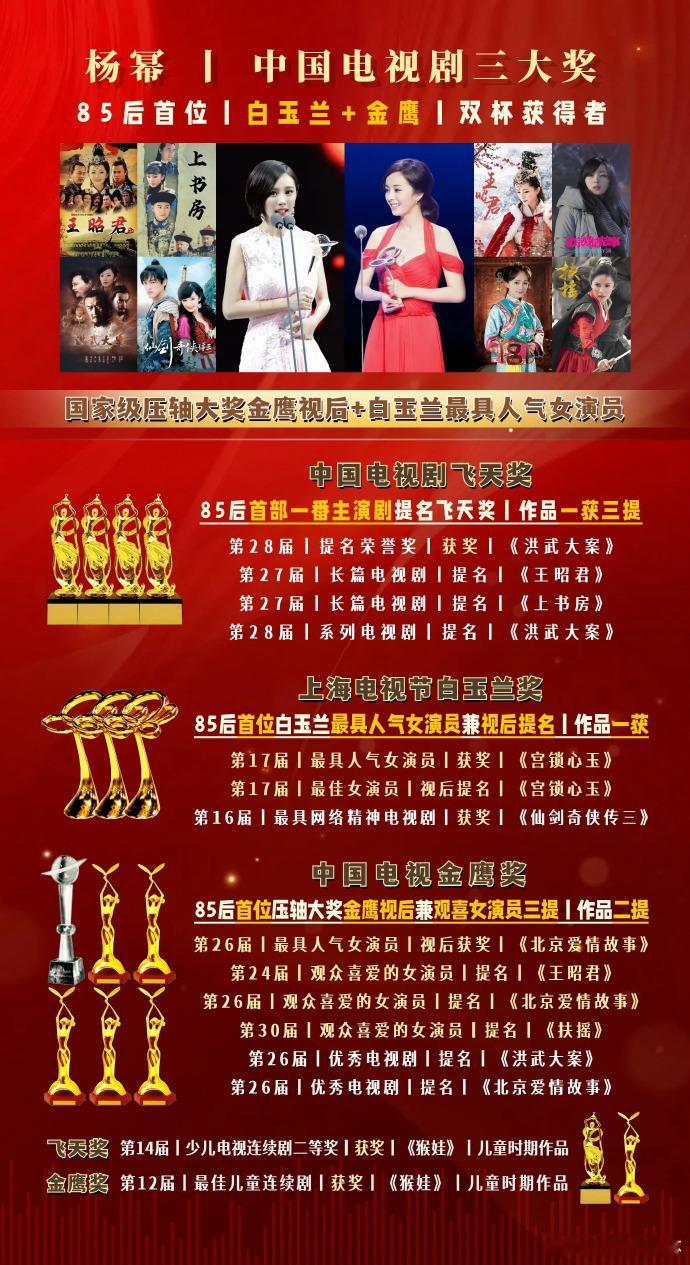 85花你追我赶杨幂一步一部杨幂双料视后了85 花们各有发展你追我赶，杨幂拿下总台