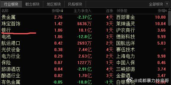 银行：股民放心，A股有我 ​​​