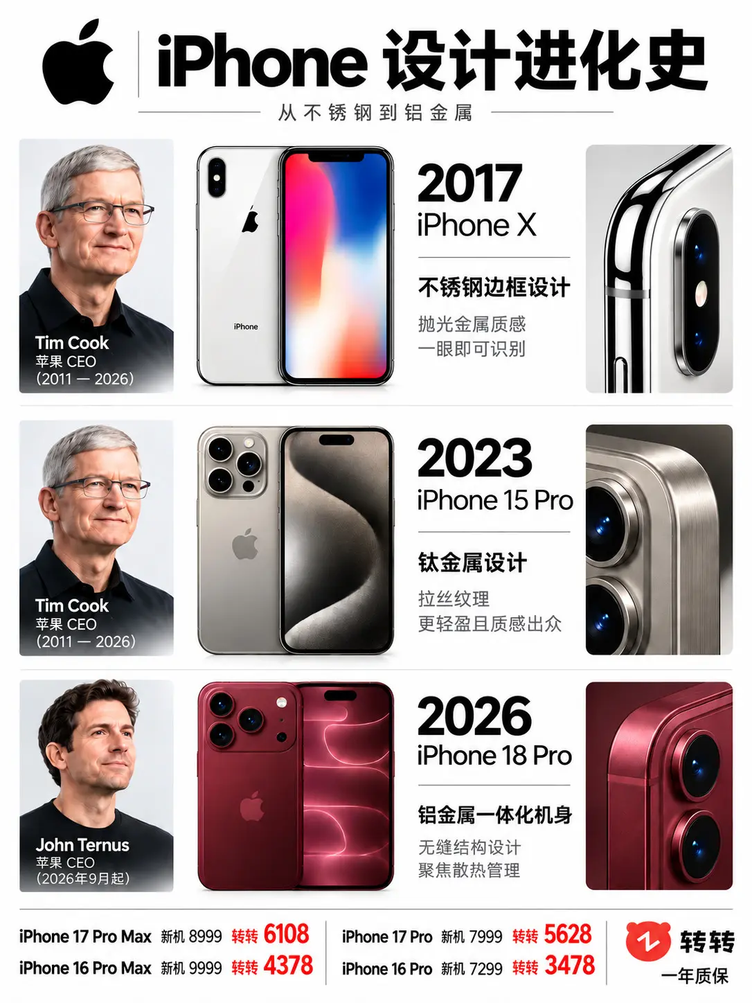 iPhone这9年变化太大了！从2017年的iPhone X，到202...