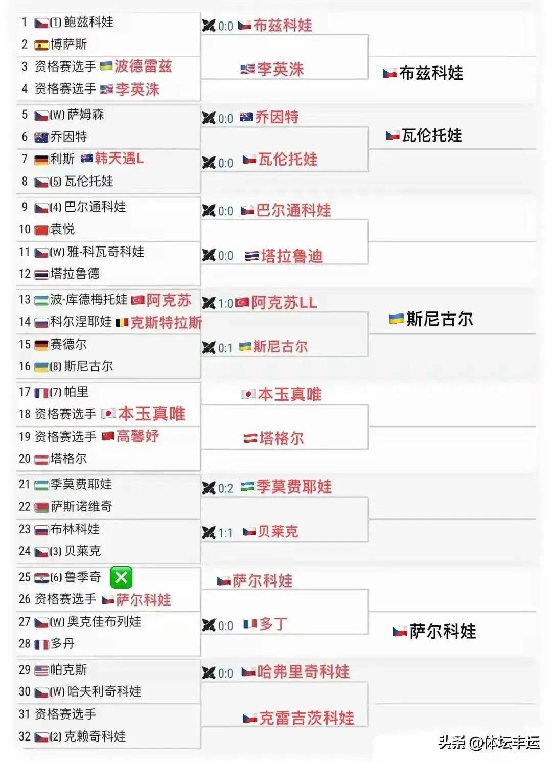 WTA250布拉格站女单次轮第三场比赛，5号种子捷克瓦伦托娃1-6、6-0、6-
