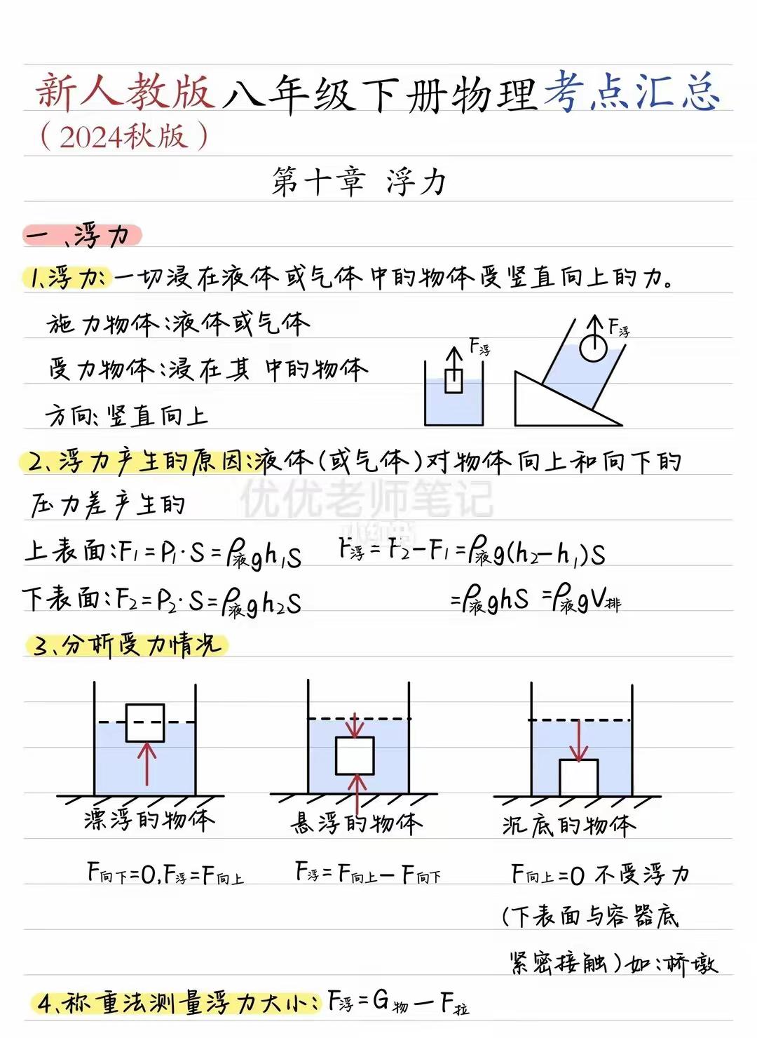 浮力笔记