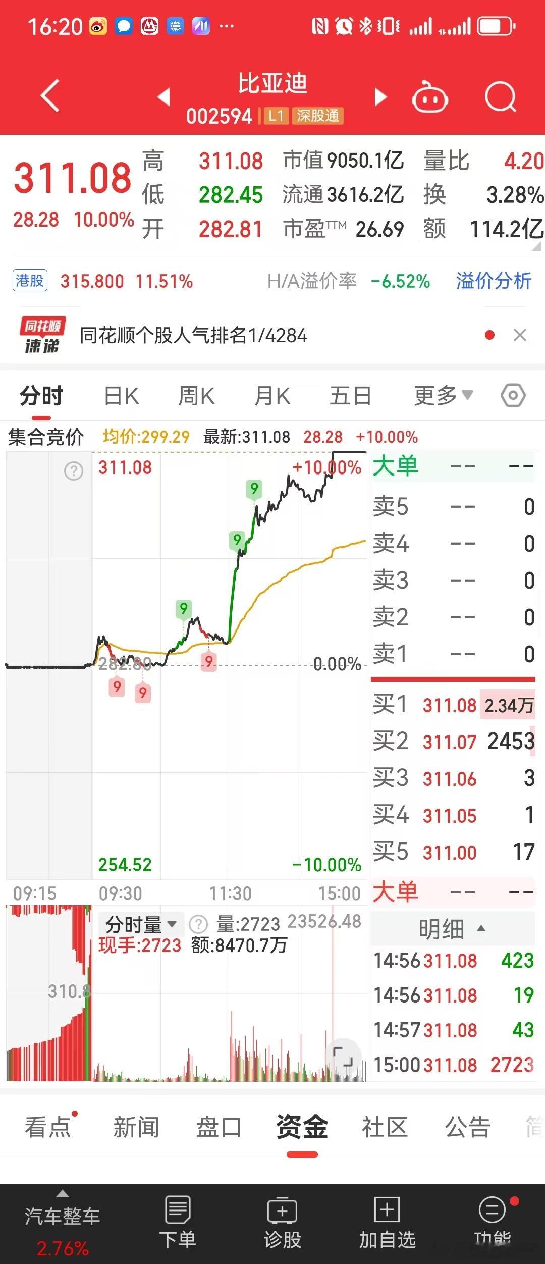 今天A股，尾盘比亚迪直线涨停。作为一个市值大几千亿的巨无霸，今天BYD的涨停还是