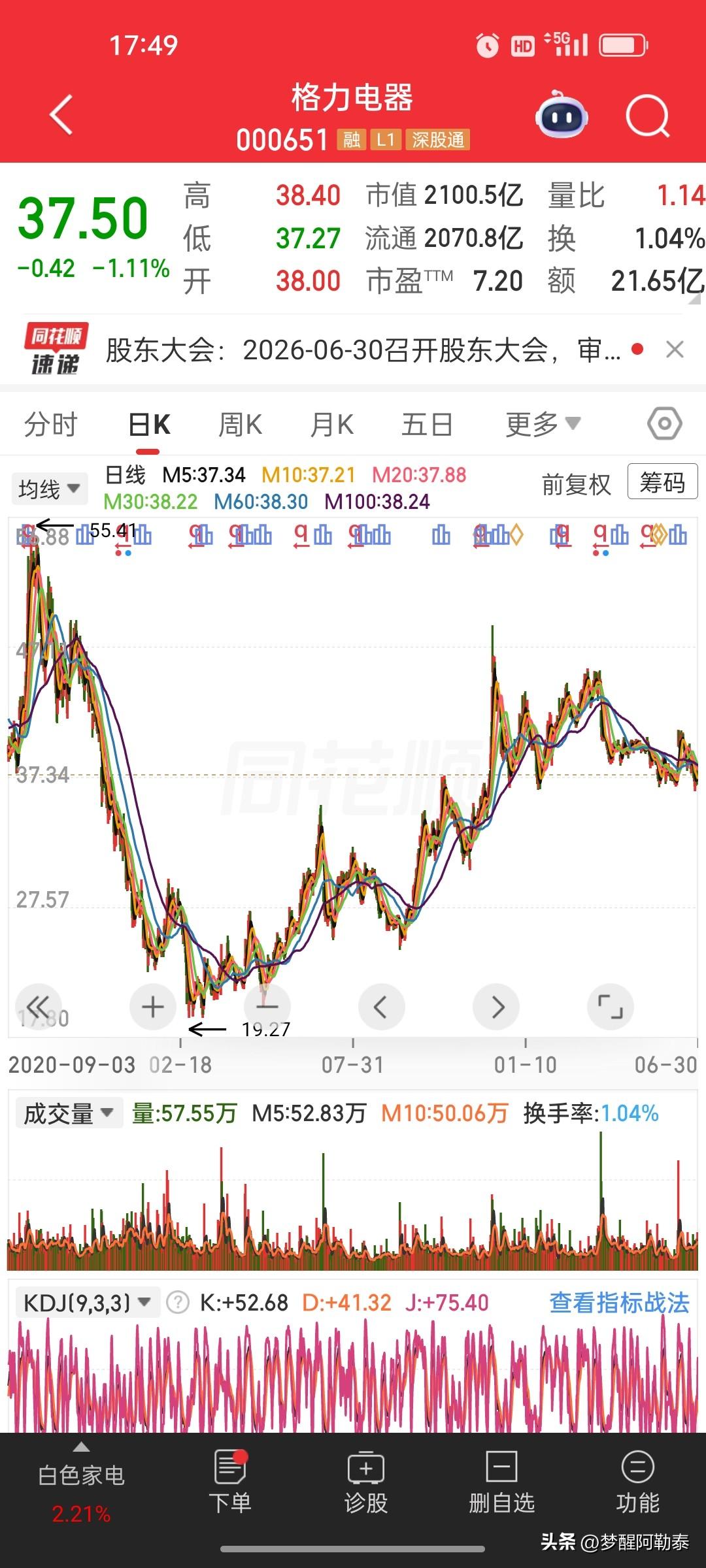 董明珠亲口承认！格力最大短板曝光，海外变革迫在眉睫
 
新闻来源：第一财经、同花