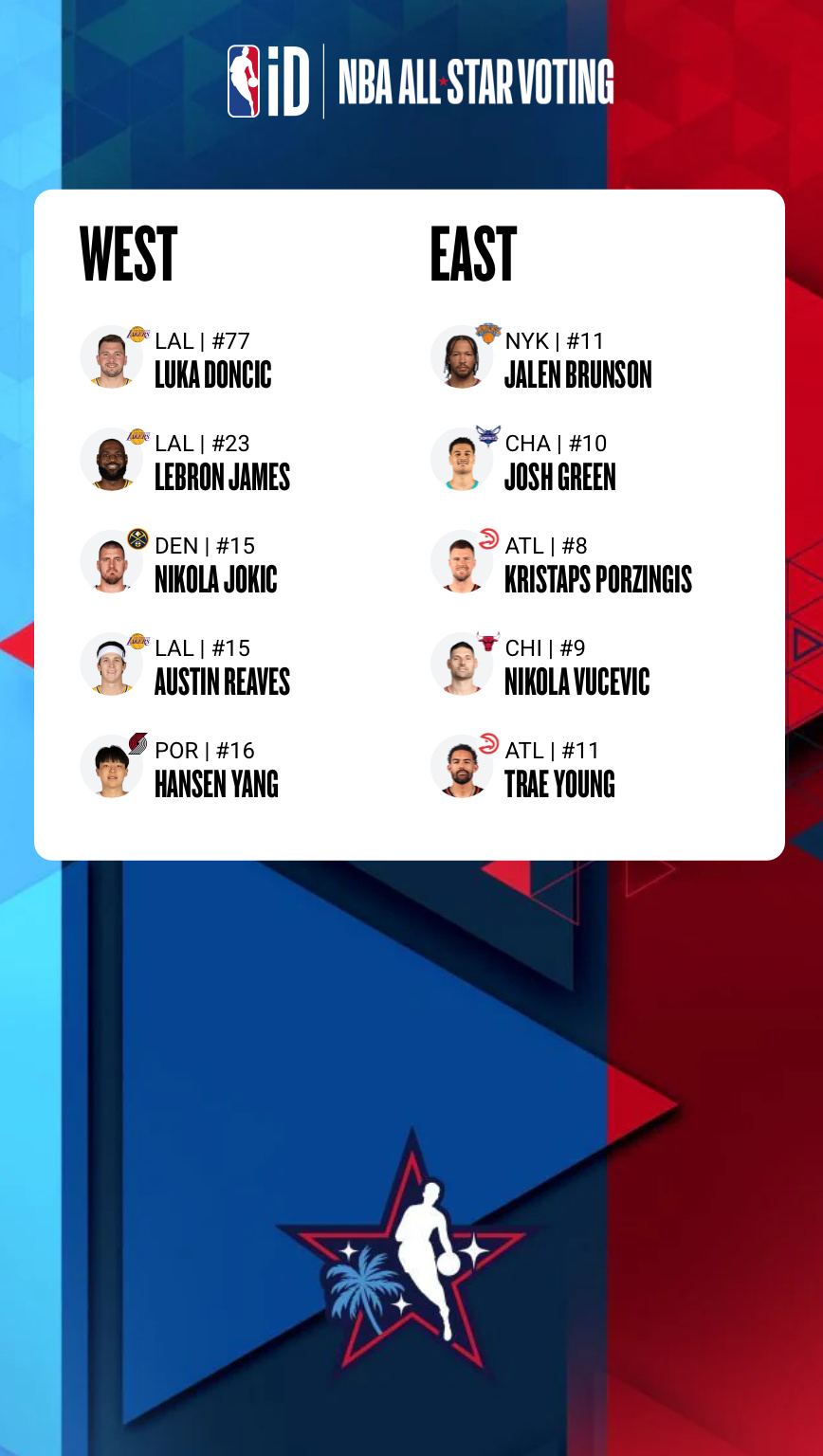 全明星投票今日开启！大家快来给我湖球员以及小杨投票nba全明星 ⏰投票时间：北京