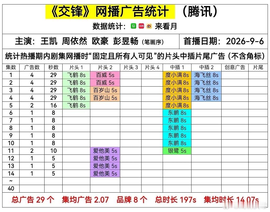交锋 保持1广8s。 ​​​