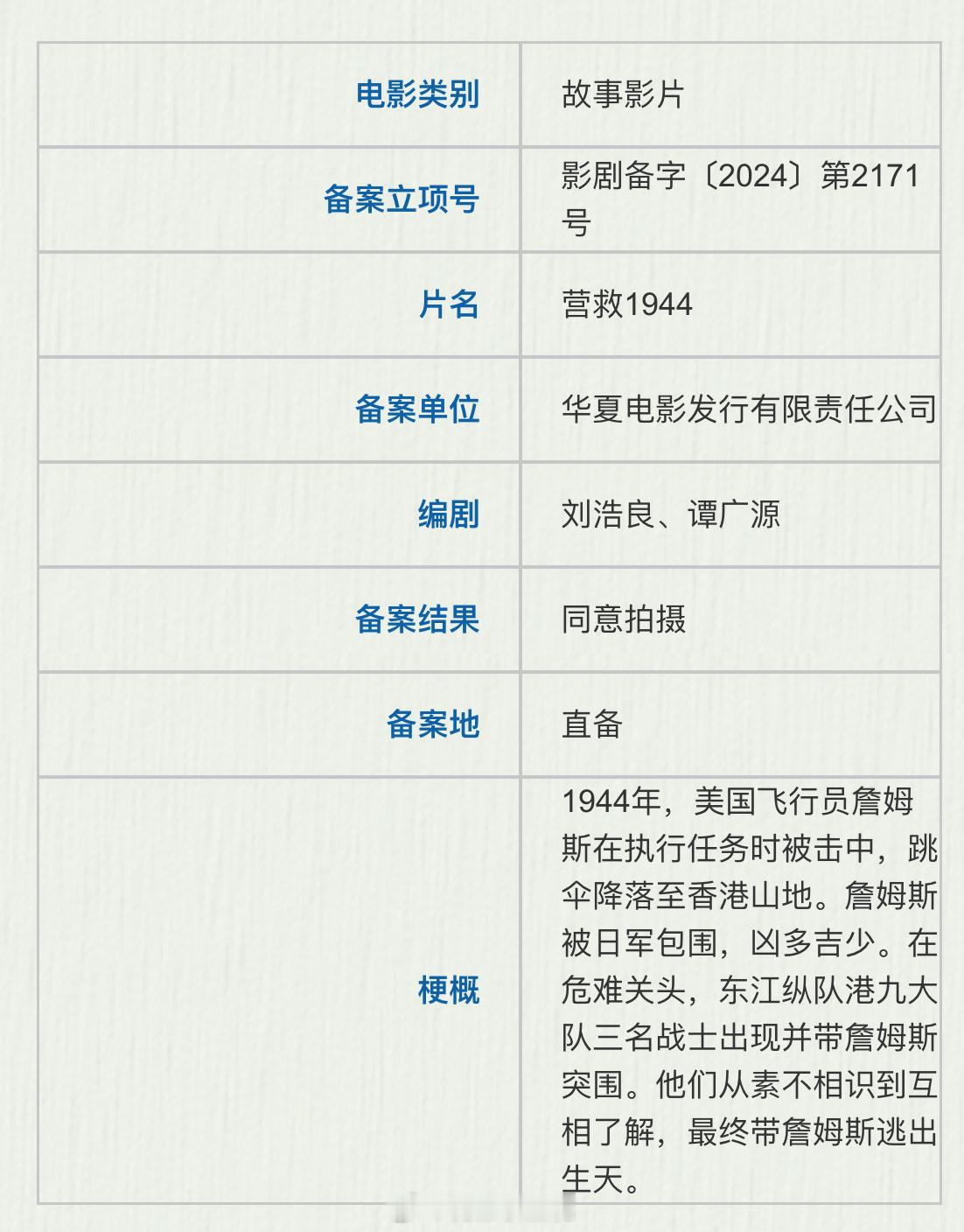 电影《营救1944》备案出品：华夏编剧：刘浩良《除暴》、谭广源《正义回廊》梗概：