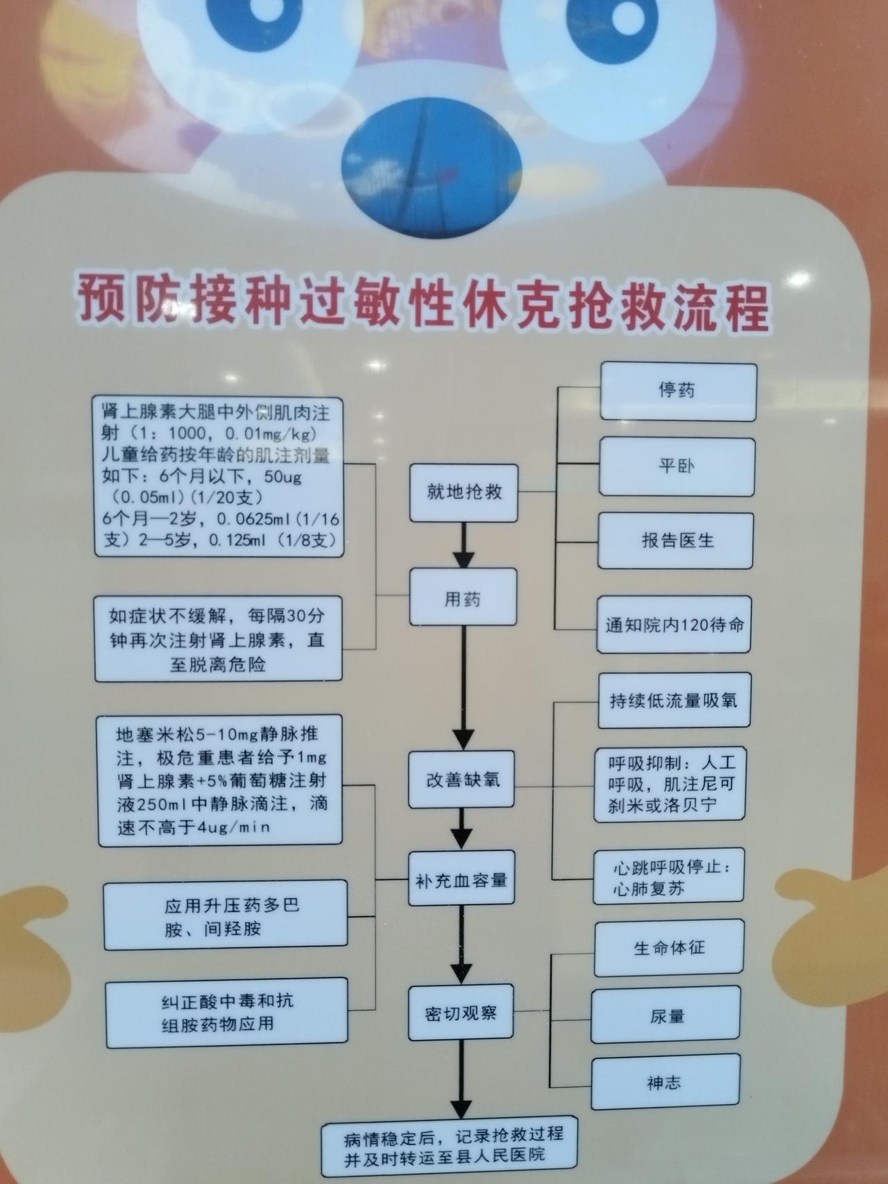 预防接种过敏性休克急救流程，强烈推荐大家好好保存。