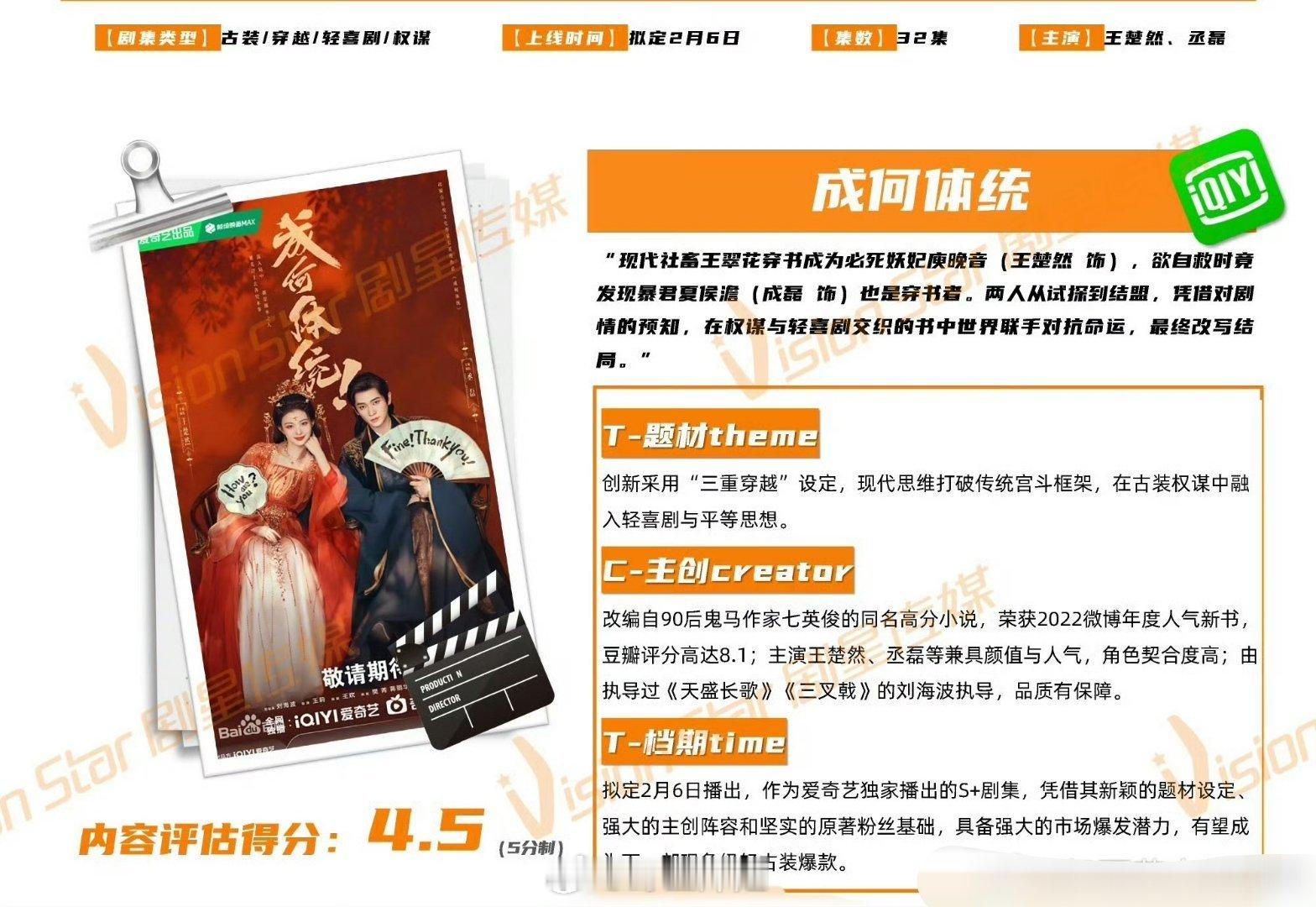 王楚然跟丞磊主演的《成何体统》招商看点汇总来了，内容评估得分4.5分，三重穿越设