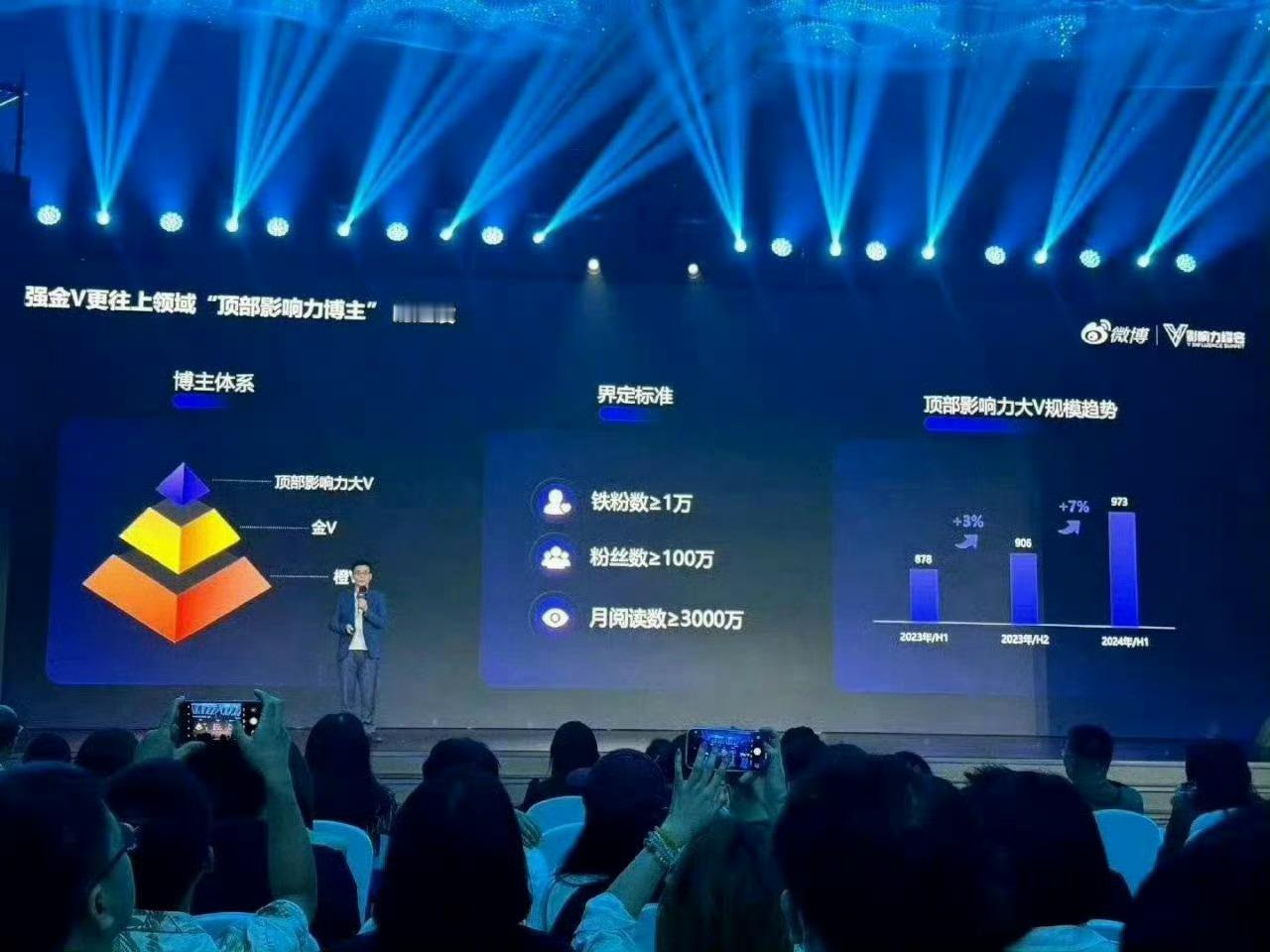 #紫V#黄红紫 2024紫薇星原来是营销号[笑cry] ​​​