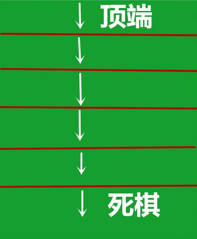 我们人的能量是一点点衰退的，能量衰退的话就不能通达万物，到最后就是一部死棋。一点