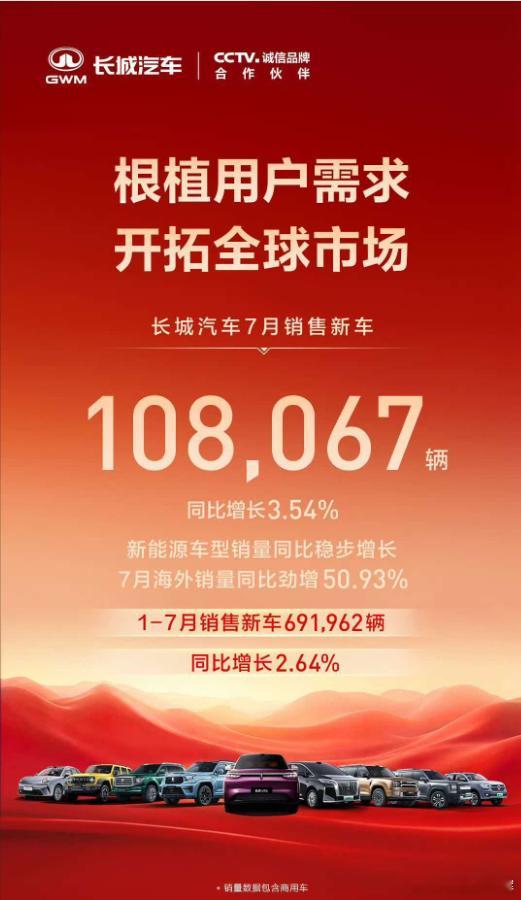 其他车企月销量我都要费劲心思猜，还是长城汽车好，每月我就知道十万出头，稳定的可怕