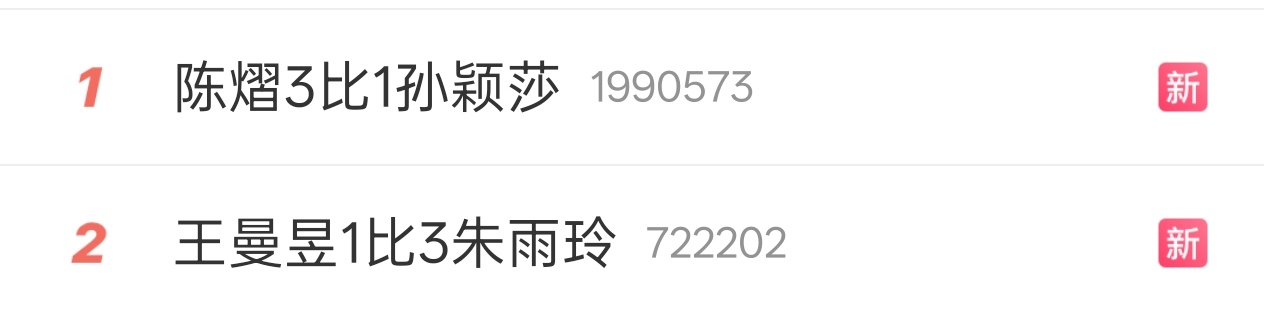 陈熠3比1孙颖莎 ?? 啥情况 ​​​