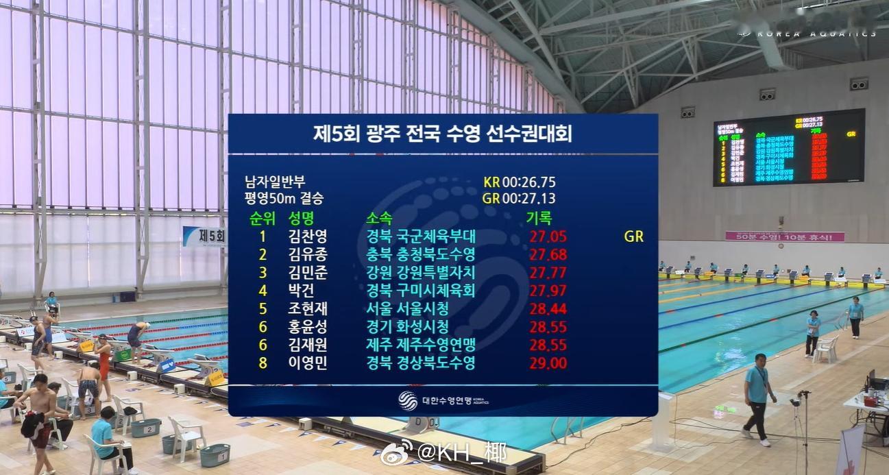 光州游泳锦标赛 男50蛙公开组决赛金灿荣 27.05 