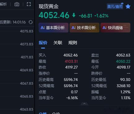 黄金4072空的余仓现在下来4052位置，这波空20个点咱们先全部收割出来，随后