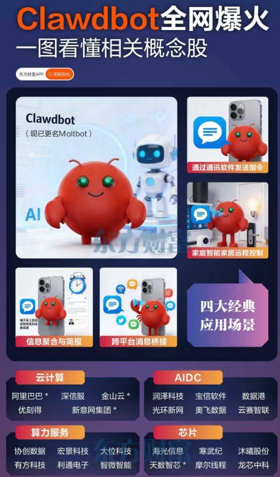 Clawdbot全网爆火，一图看懂相关概念股 