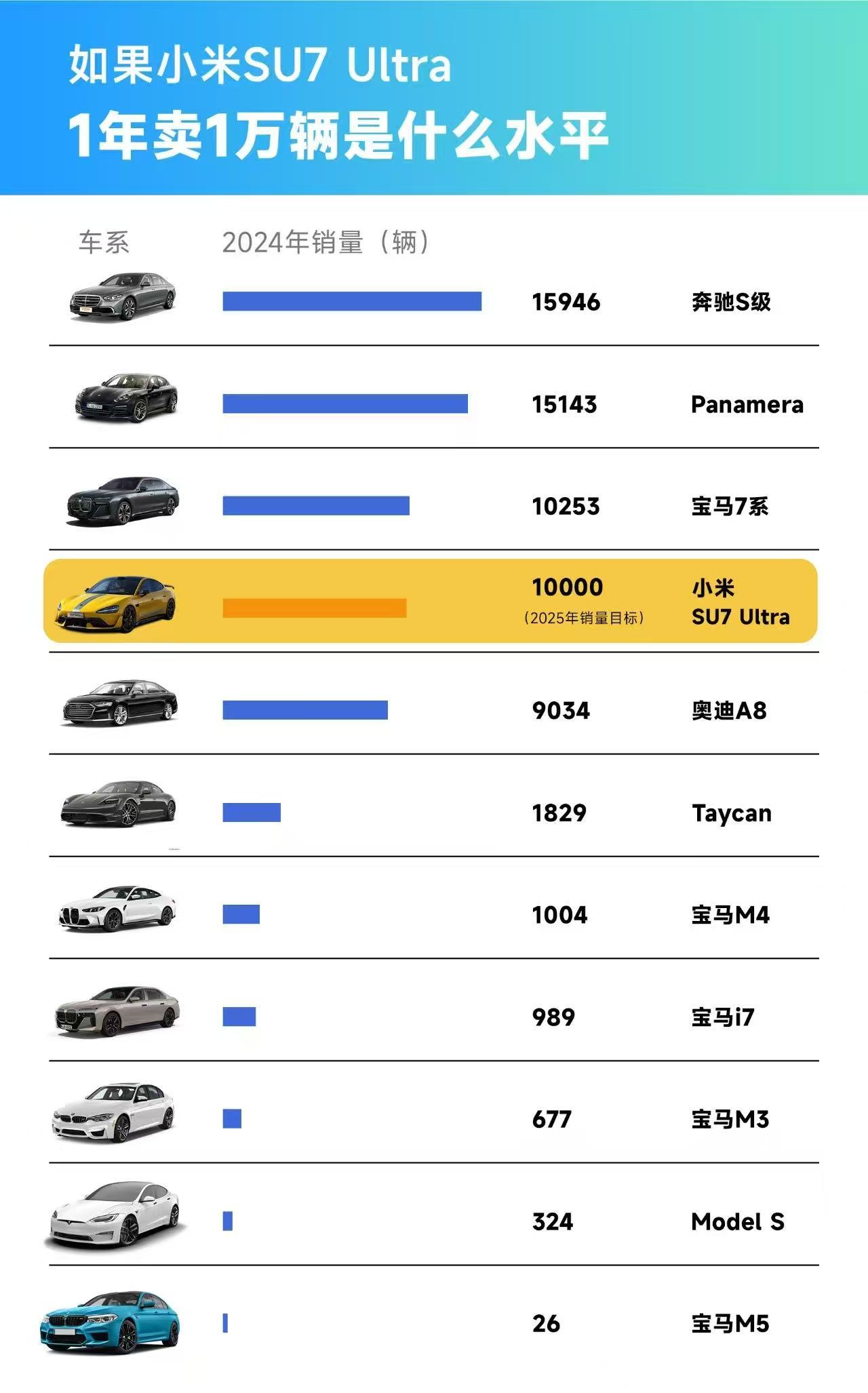 雷军称SU7Ultra一万目标9成把握 就元宵节请预定小米SU7 Ultra的车