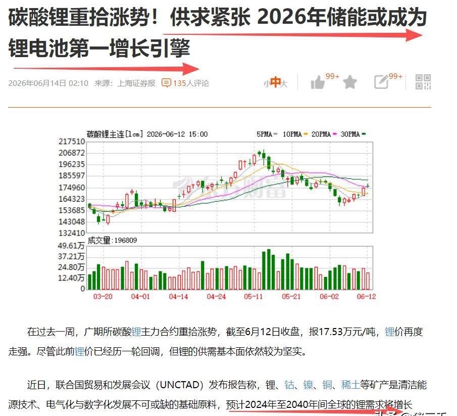 碳酸锂又行了！库存增加叠加A股新能源汽车增长瓶颈，过去一个月电池赛道回调幅度不低