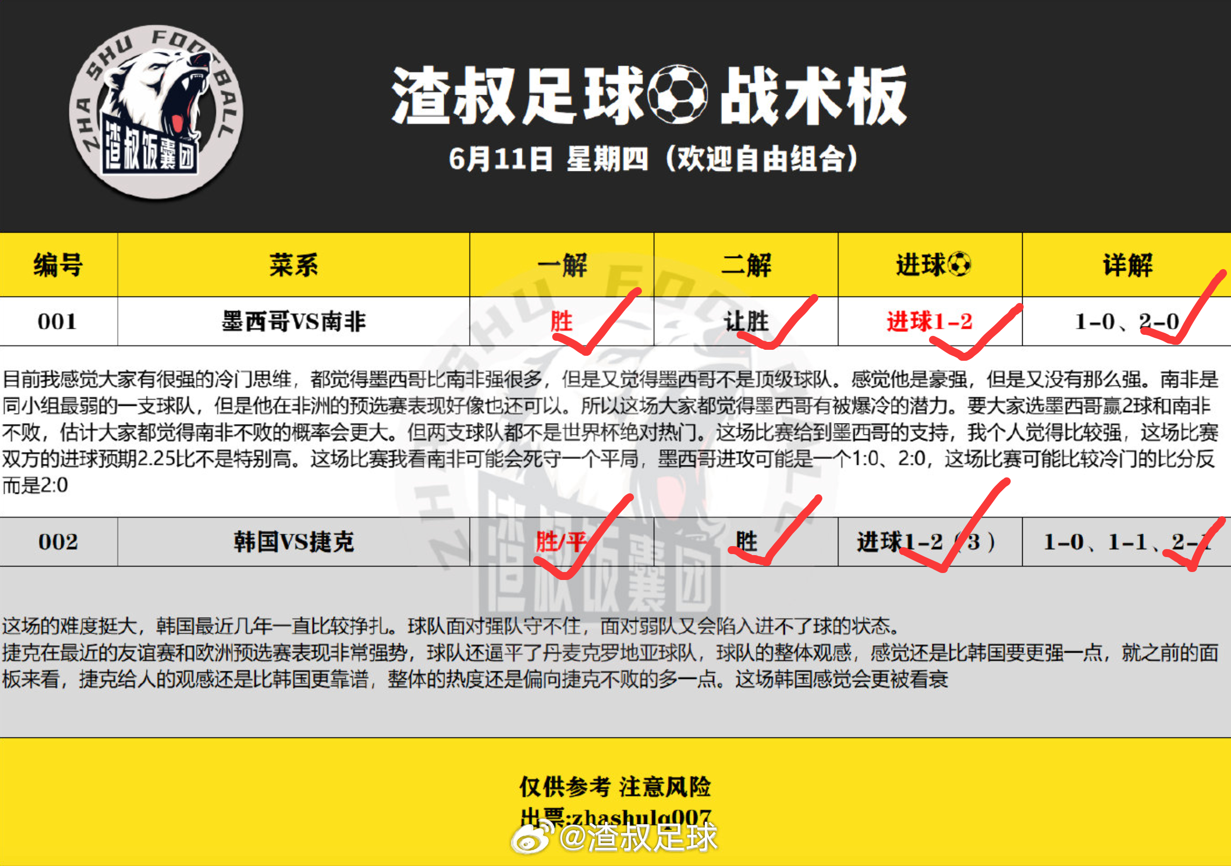 2026美加墨世界杯世界杯揭幕战旗开得胜，不过后面的比赛大家千万别上头！墨西哥2