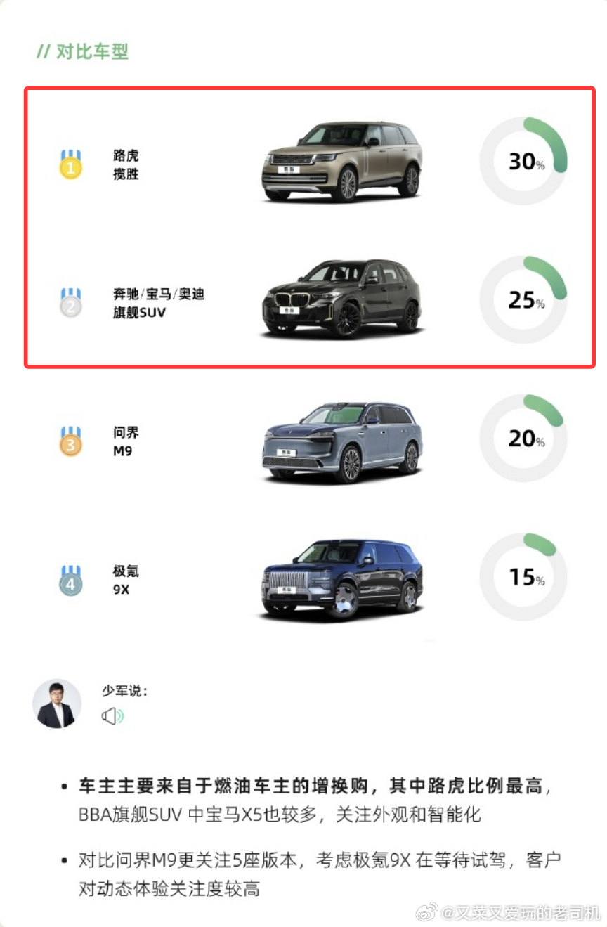 享界G972小时小订快报，来自别的细节且不论，从用户画像、对比车型来看，华为又从