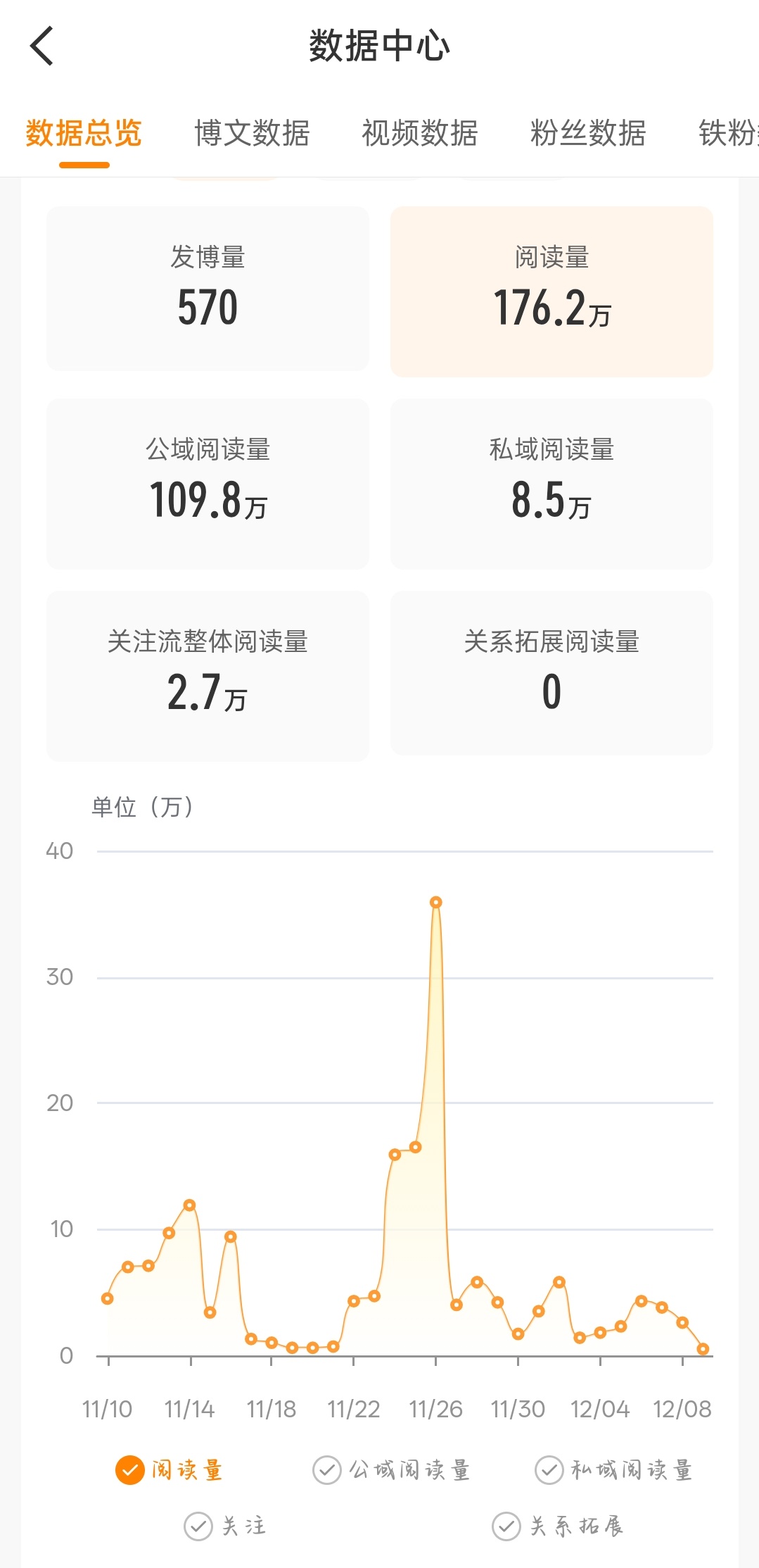 现生一忙就这样了，有时候会来不及续火，但是娥有空就会去你们主页多动动的 