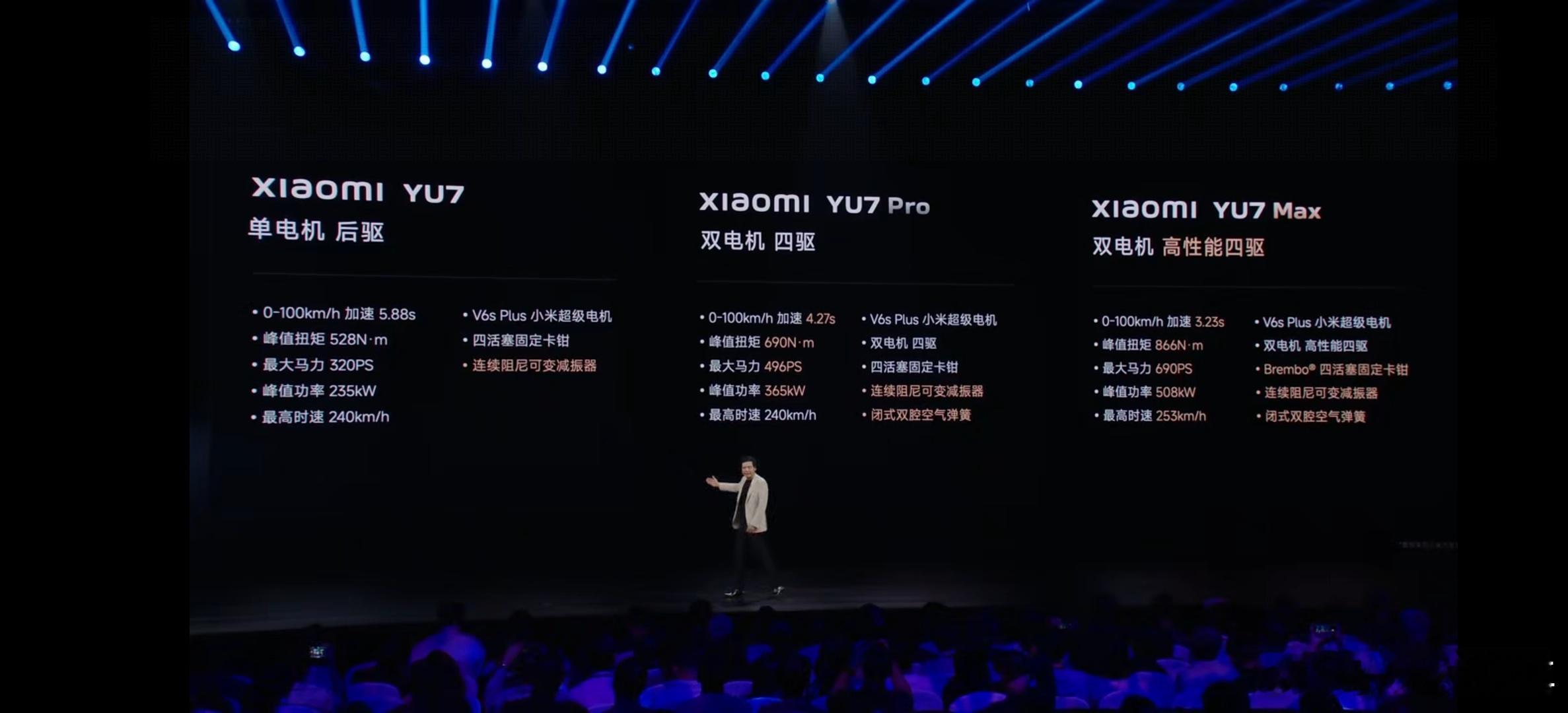 全系大电池，全系超长续航，全系800V你们觉得御7定价多钱？？小米汽车[超话]小