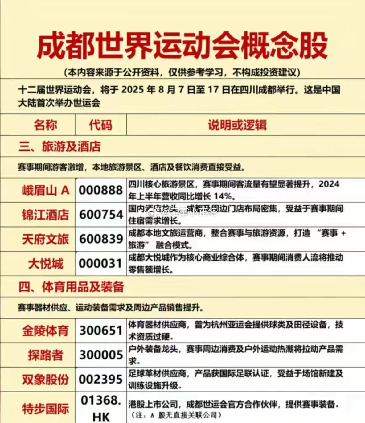 成都世界运动会概念股 ​​​