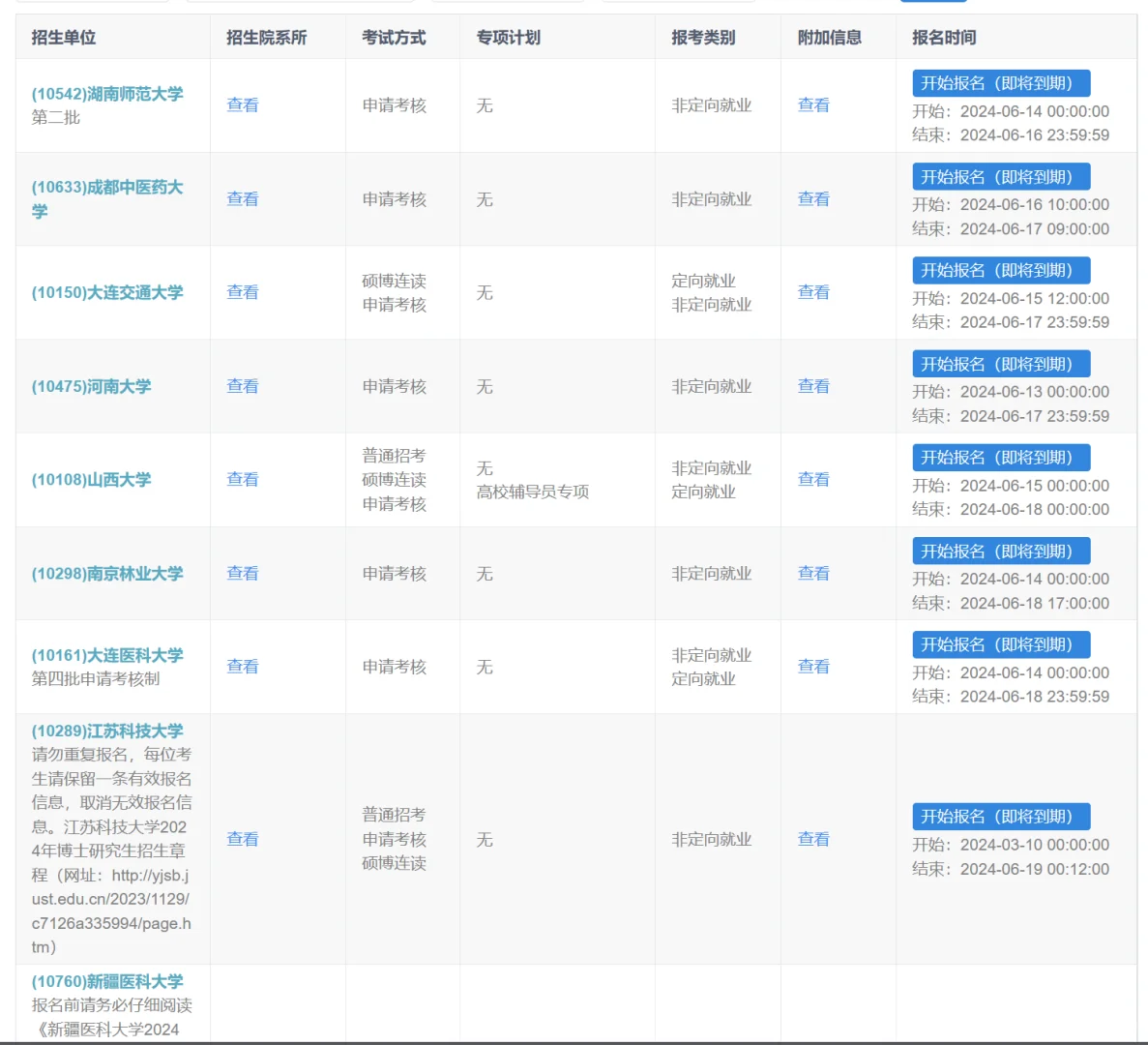 研招网24博士报名仅剩院校（6.16）