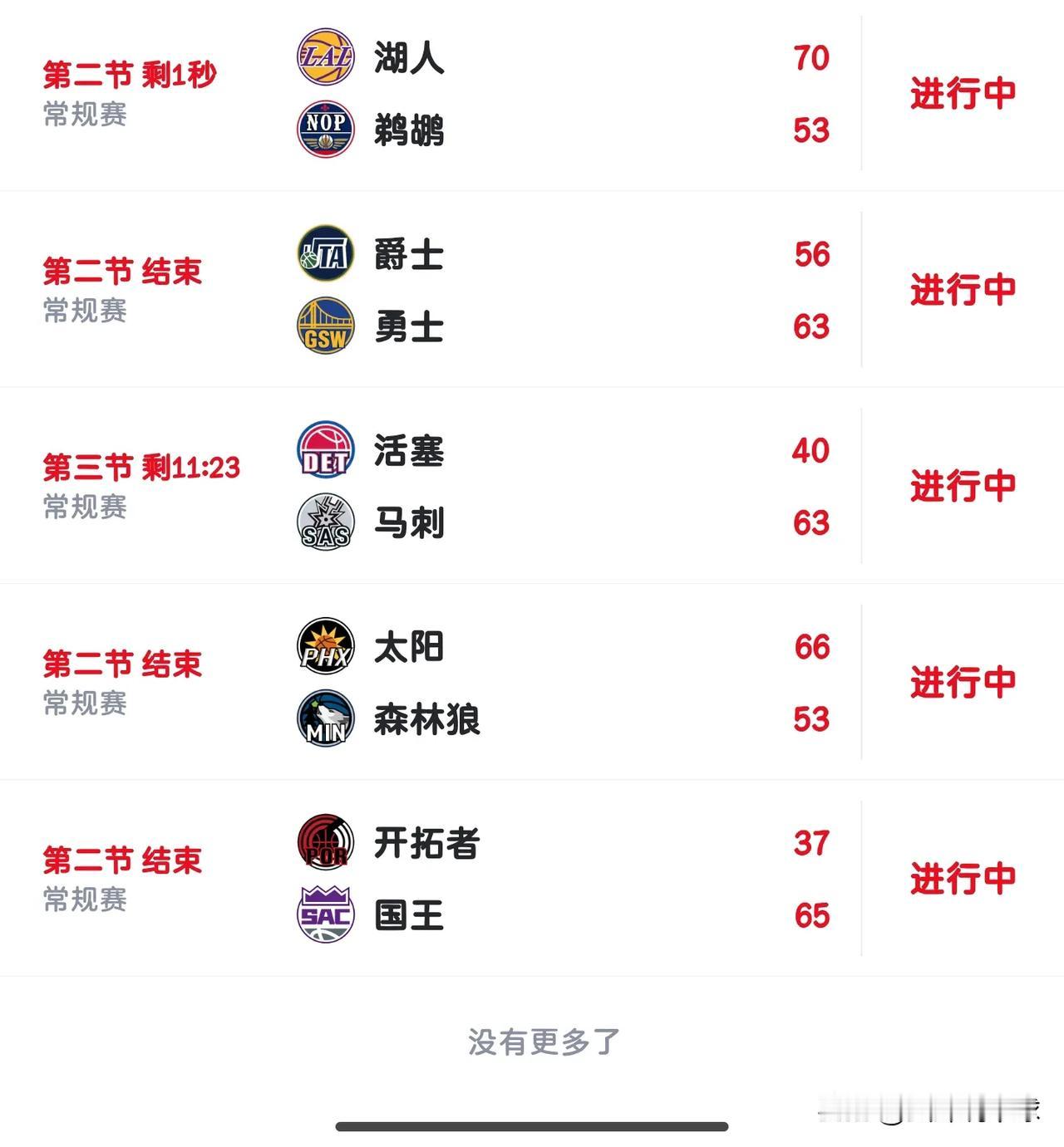 NBA最后一天比赛，半场情况，附加赛基本确定。

第六: 太阳，目前领先森林狼1