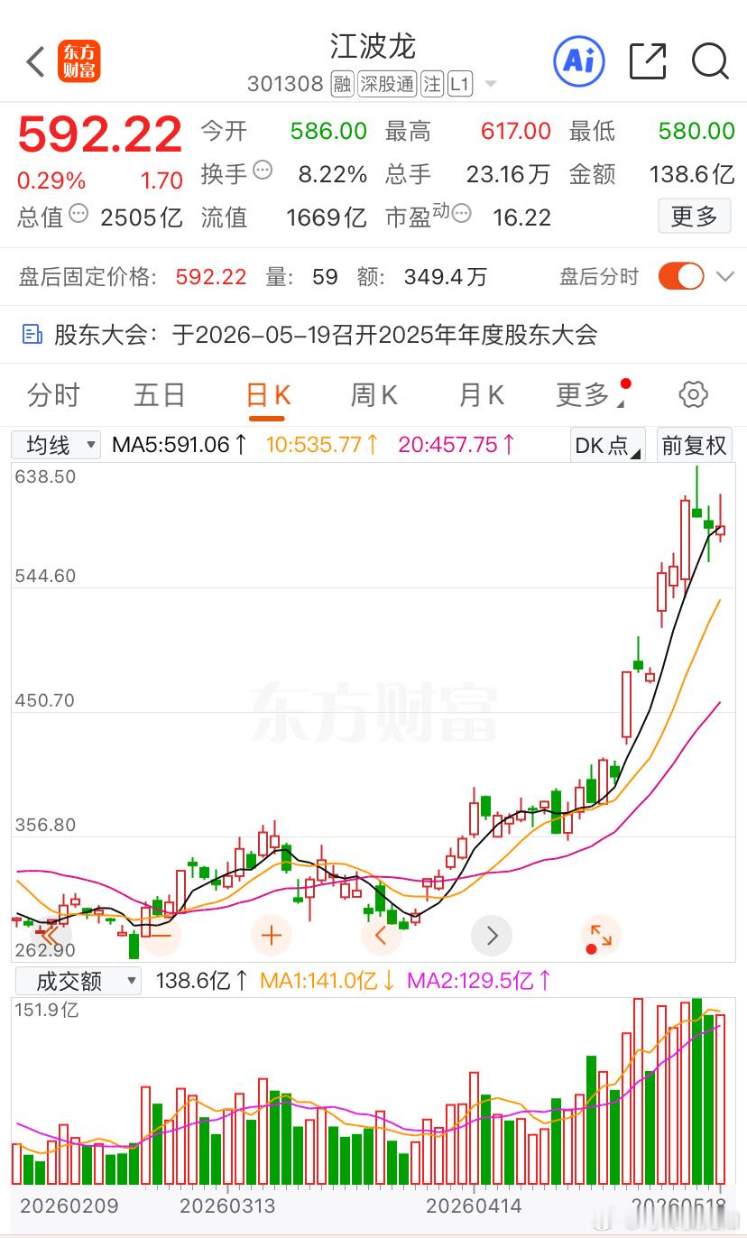 江波龙投资达人说股票