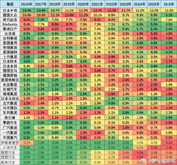 中国车企三家冲进全球前十，确实是新能源赛道上的漂亮翻身仗！说明咱们在电动化和产业