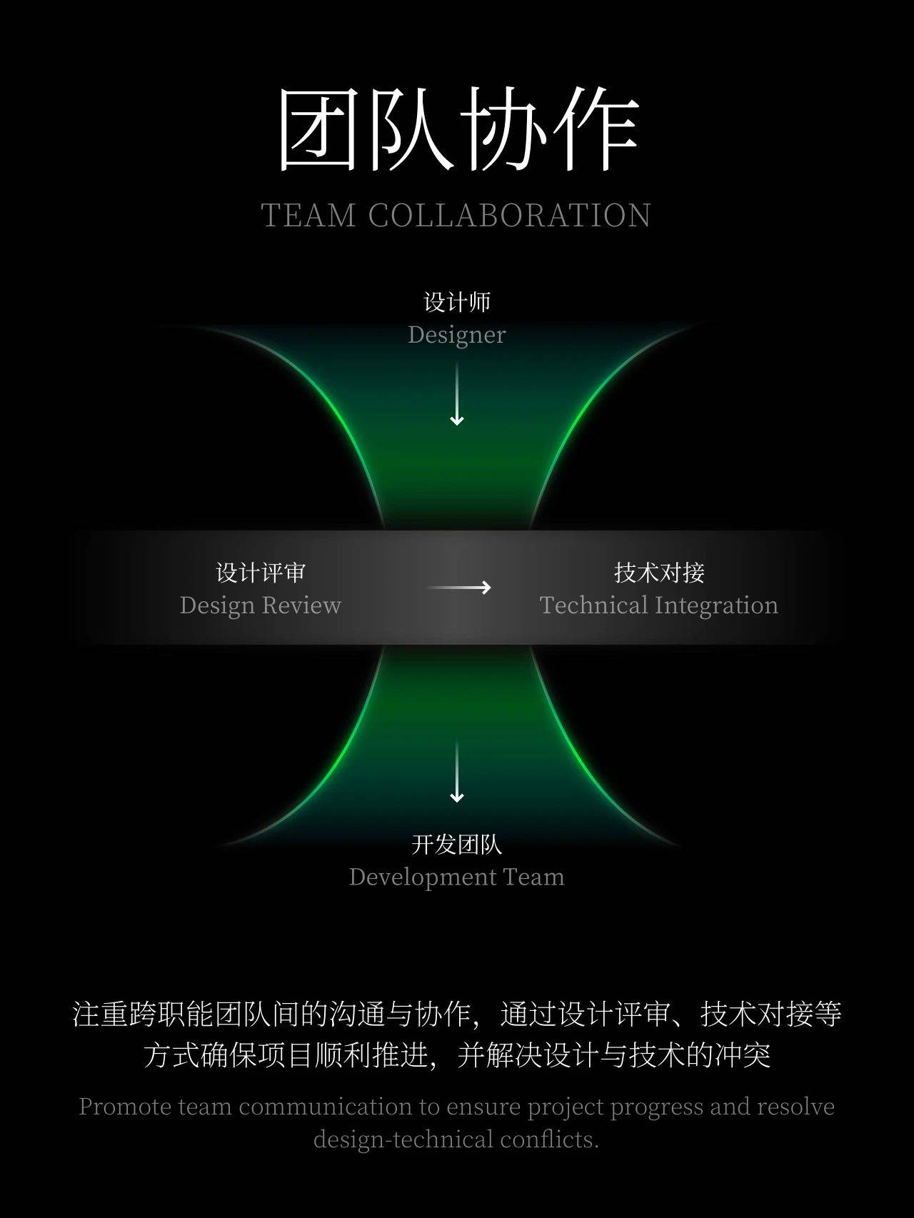 ui设计[超话] 团队协作秘籍！UI设计师必知的9个关键动作深蓝的9图非常有质感