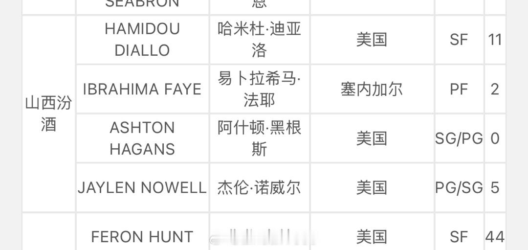 迪亚洛完成注册，今晚揭幕战期待这位在二楼打球的男人的回归秀了山西男篮迪亚洛