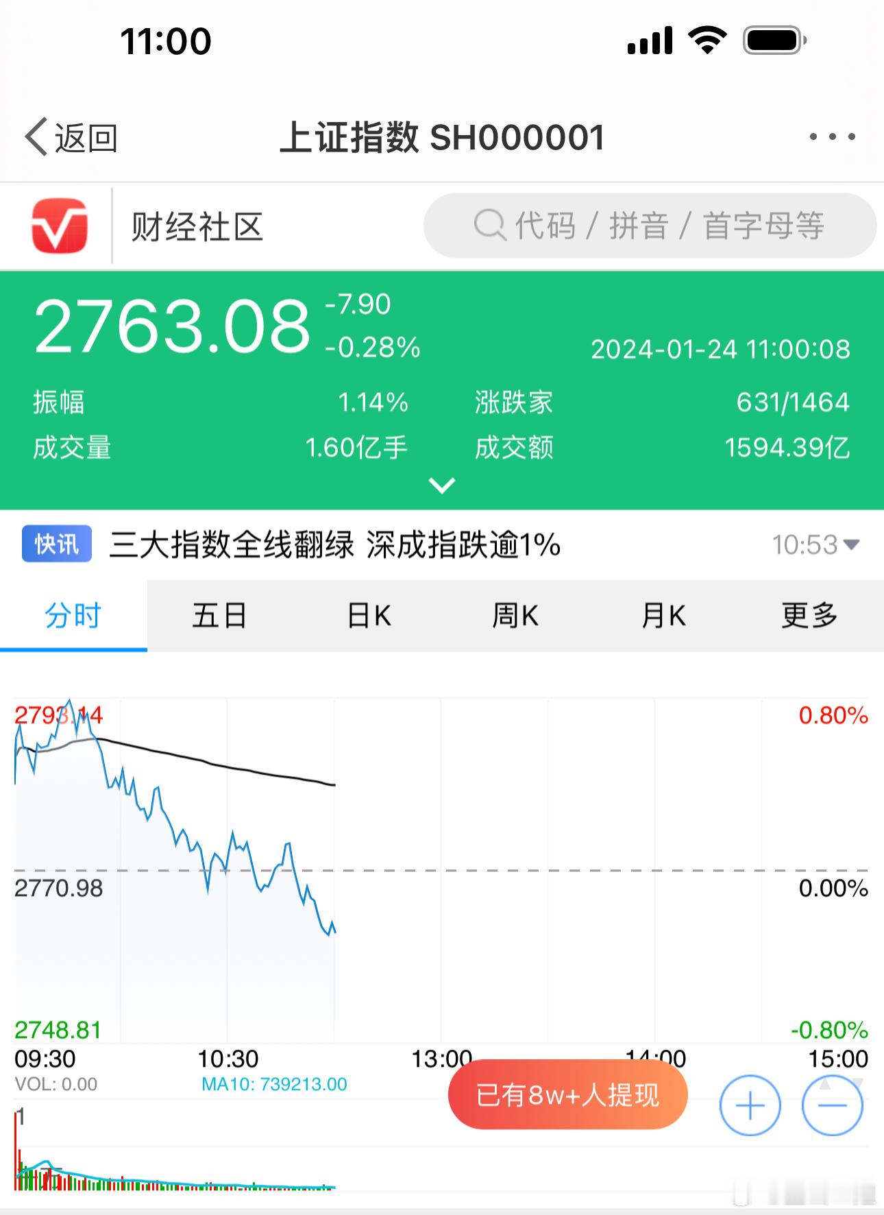反攻很艰难。 ​​​