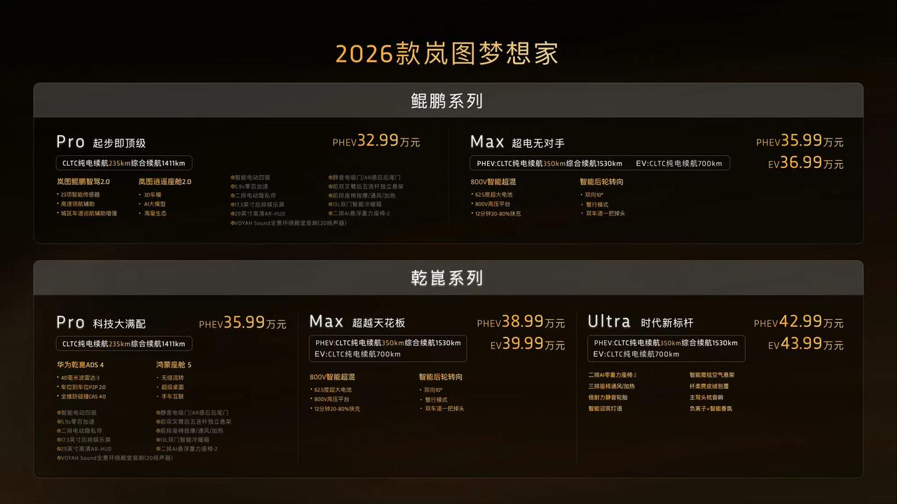 鲲鹏、乾崑两个系列，差别在智驾，乾崑是华为ADS+鸿蒙座舱。
-32.99万，P