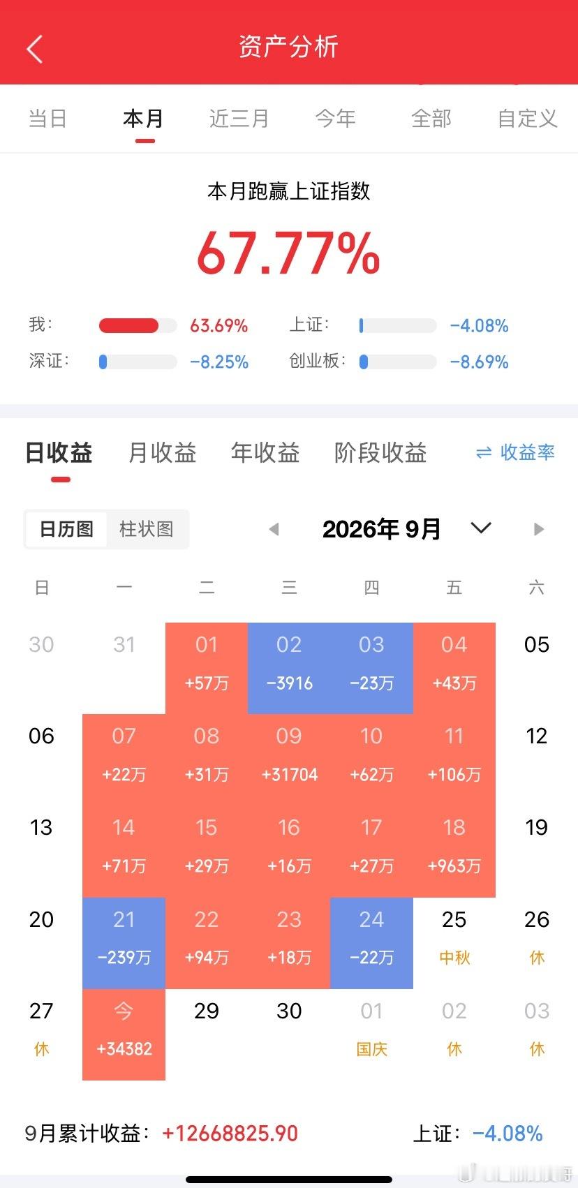 9月28日龙虎榜数据（一）游资1、Asking 天奥电子：净买入2011万(三日