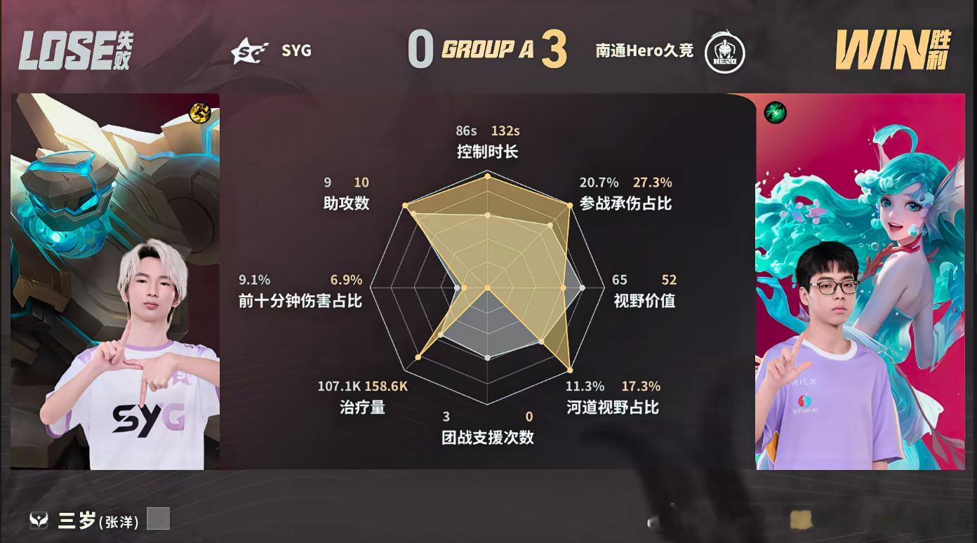 Hero破三高翻盘Hero战胜SYGHero面对逆境关键团战步步寻找突破口，Si