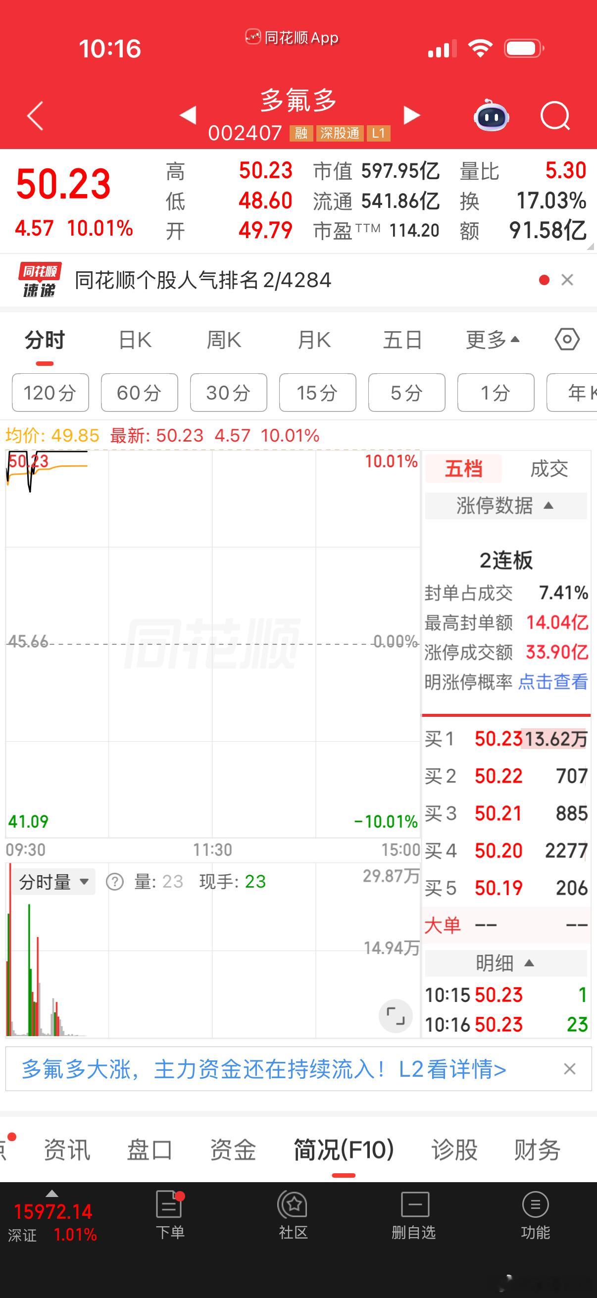 9.27分送的福利，成功封板！出来换手更漂亮，明天大概率高开，恭喜上车的兄弟！点