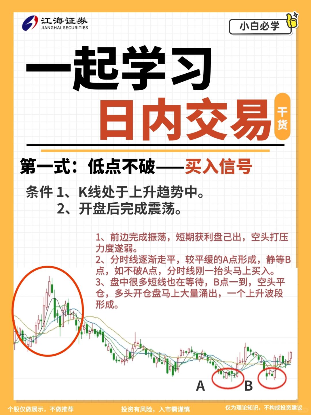 日内交易法，短线必须收藏 ‼️