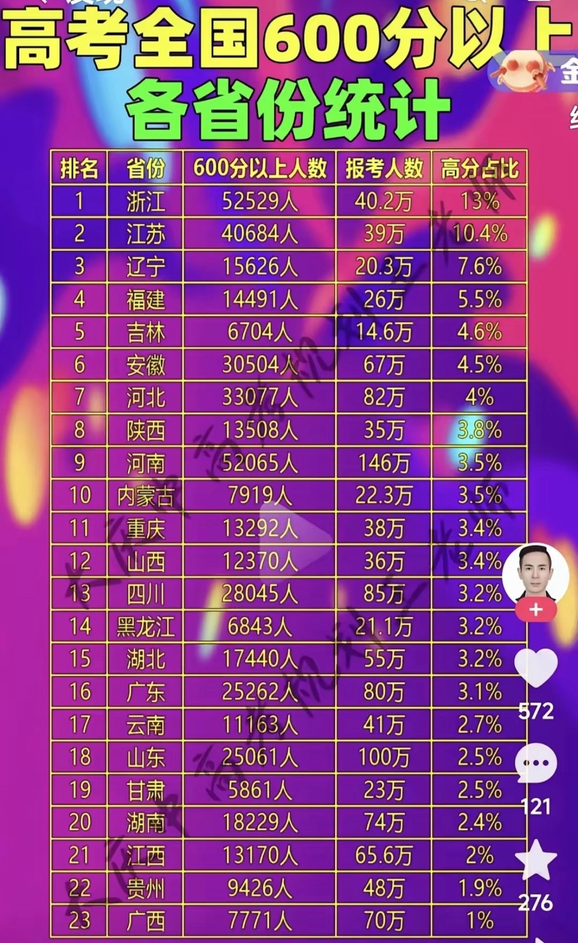 卷吧卷吧再卷下去都没人生小孩了 