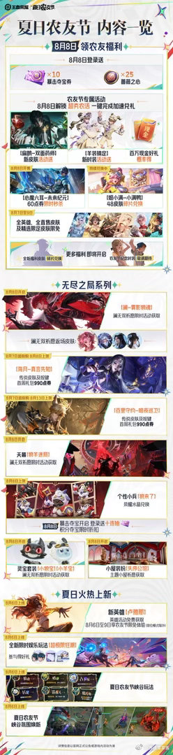 王者夏日农友节福利来了8月8日领王者夏日好礼夏日农友节活动已开启，8月8日玩家登